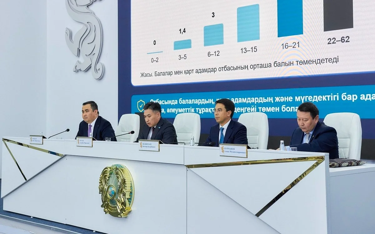 Табысы 305 мың теңгеден асатындар жәрдемақысыз қалуы мүмкін бе?
