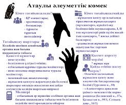 Мемлекеттік атаулы әлеуметтік көмек кімге тағайындалады